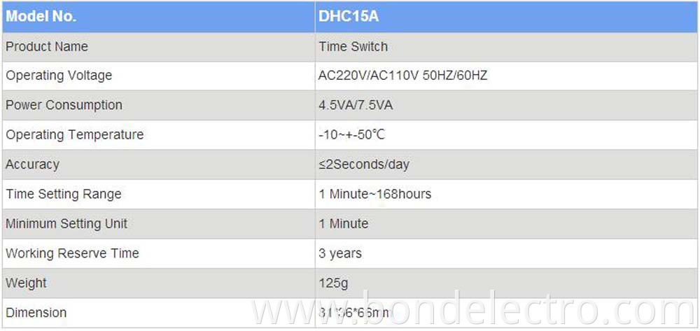 DHC15A parameter